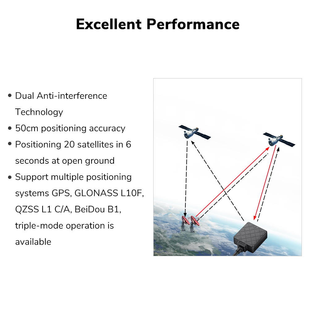 Radiolink TS100 M10N GPS o wys – Drone Kit Hexacopter recenzja i cena